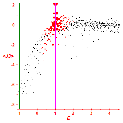 Peres lattice <J3>